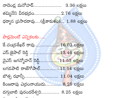 chirunjeevi,chandrababau,kcr,botsa,dharmana prasadrao,jp,