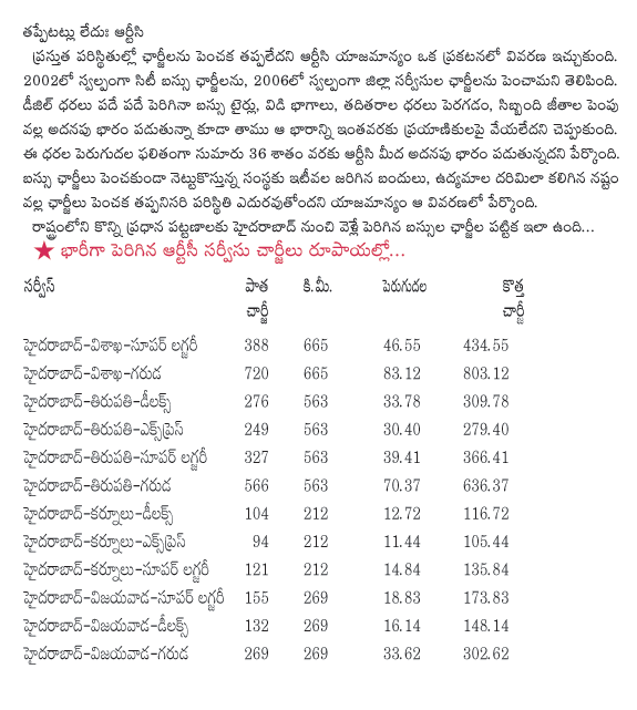 rtc,rates